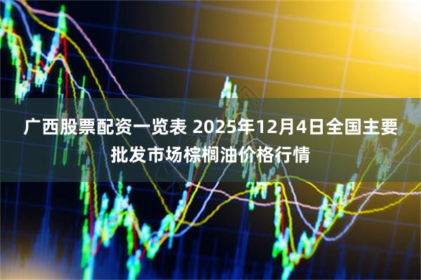 广西股票配资一览表 2025年12月4日全国主要批发市场棕榈油价格行情